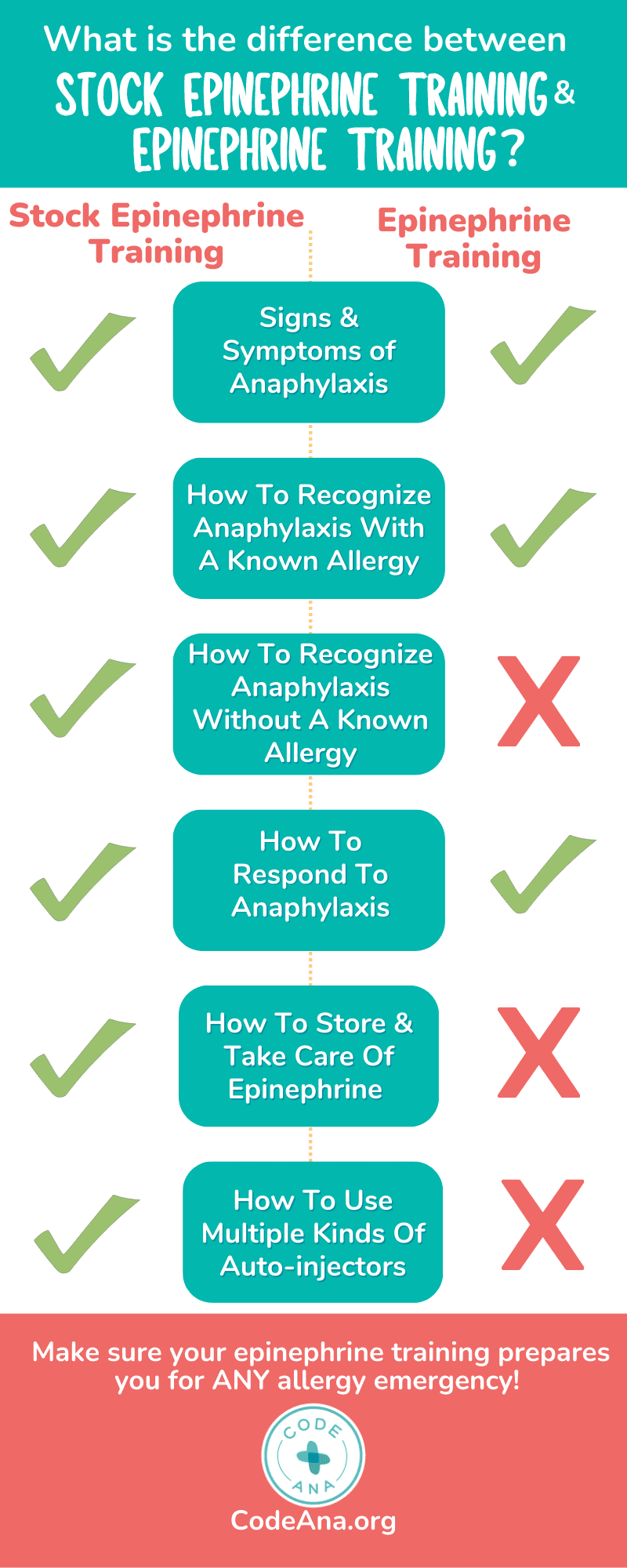 Code Ana • What Does Your Epi Certification Need To Be Prepared For
