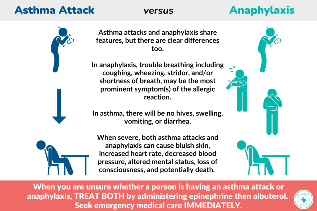 Code Ana • Is it anaphylaxis or is it asthma?